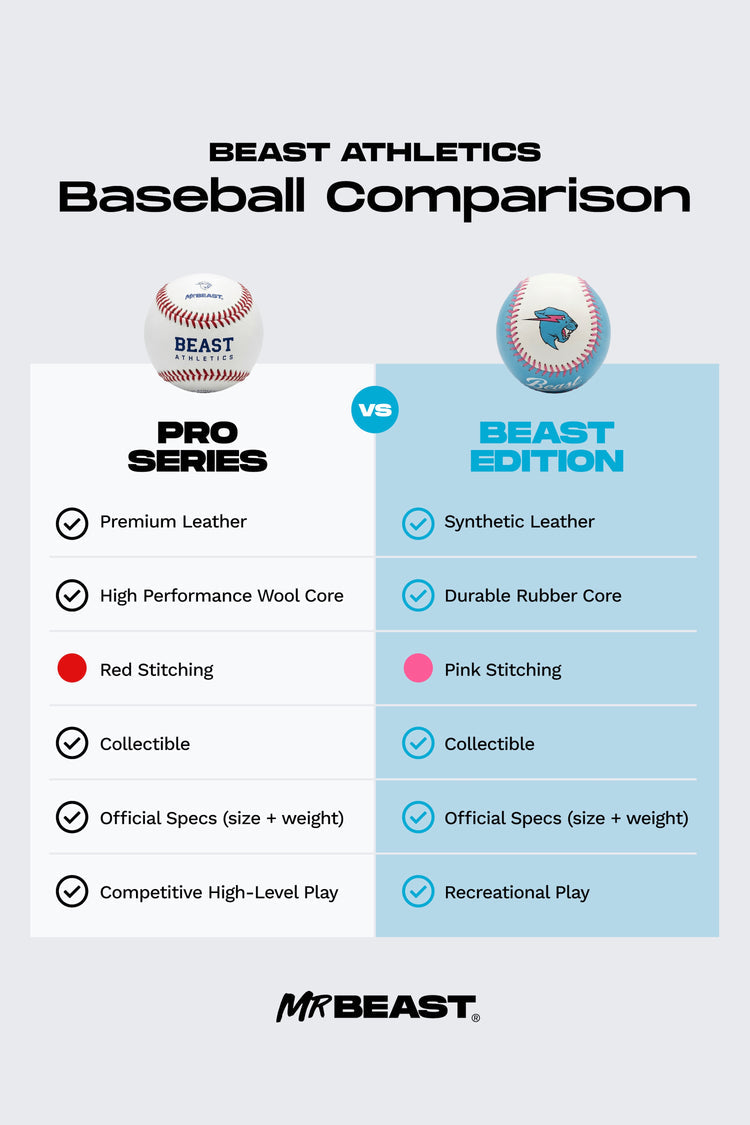 Beast Edition Baseball - 2 Pack